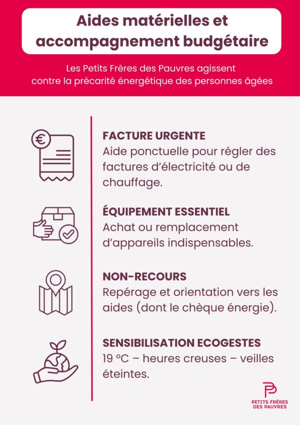 précarité énergétique personnes âgées chèque énergie actions petits frères des pauvres